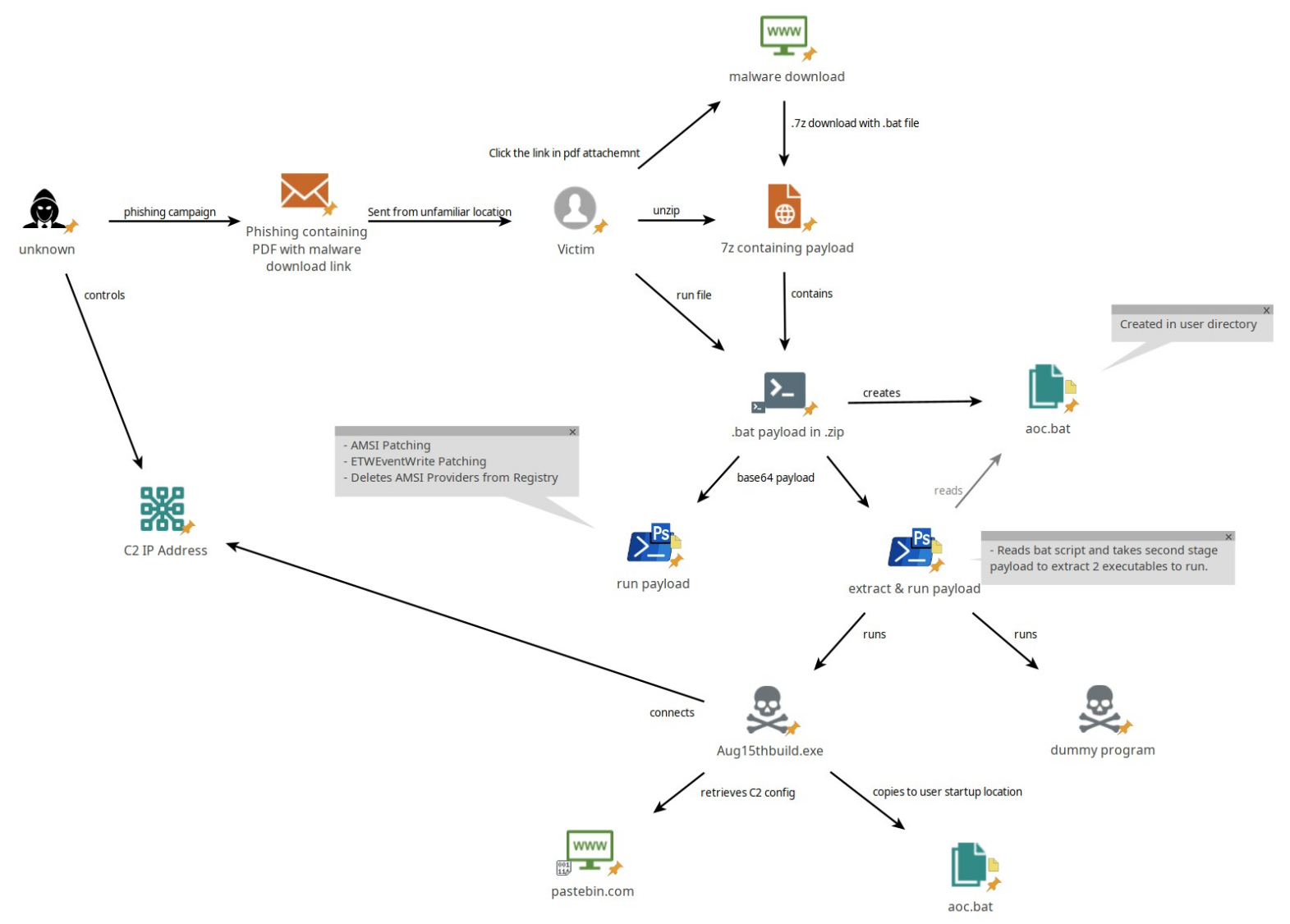 Phishing to xworm – reversing&nbsp;adventures